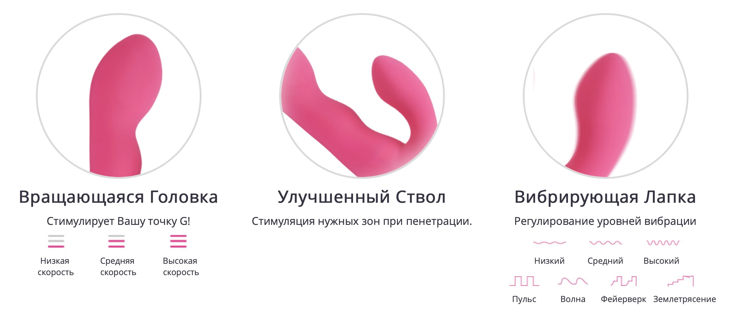 Режимы работы Lovense Nora