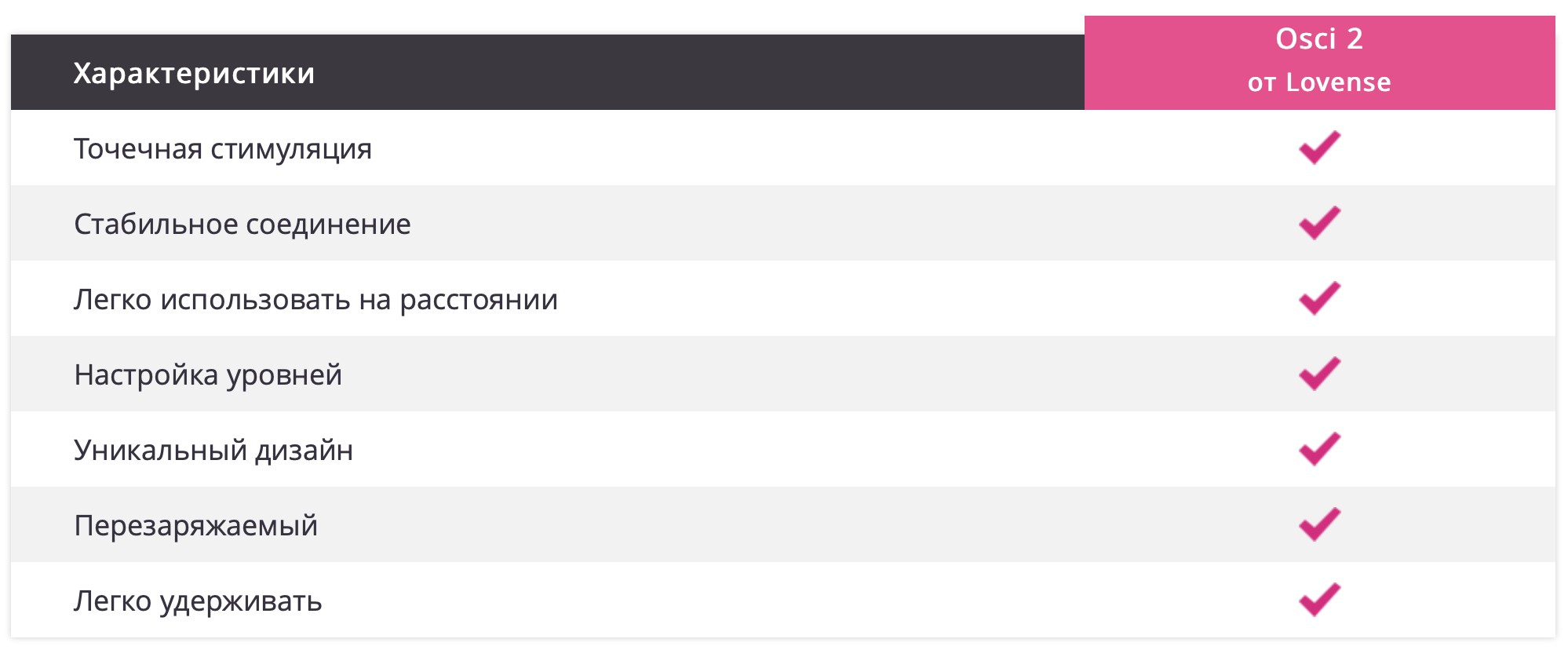 Преимущества Osci 2