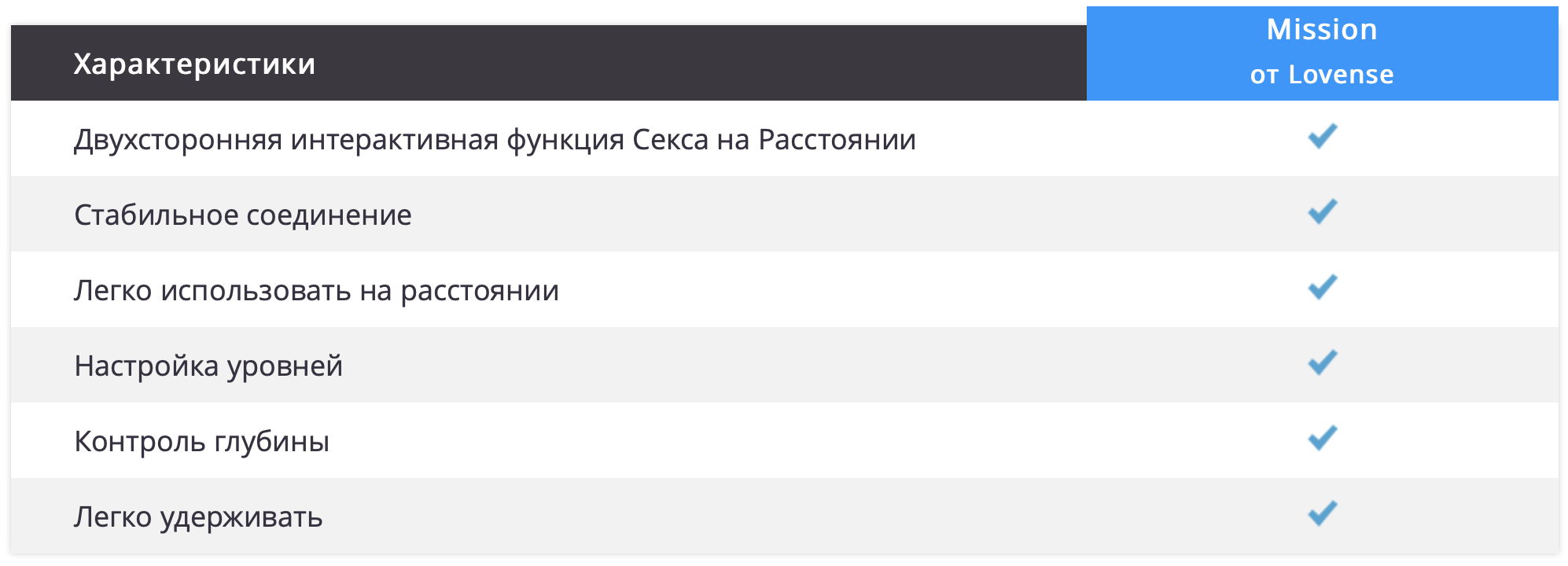 Возможности Mission